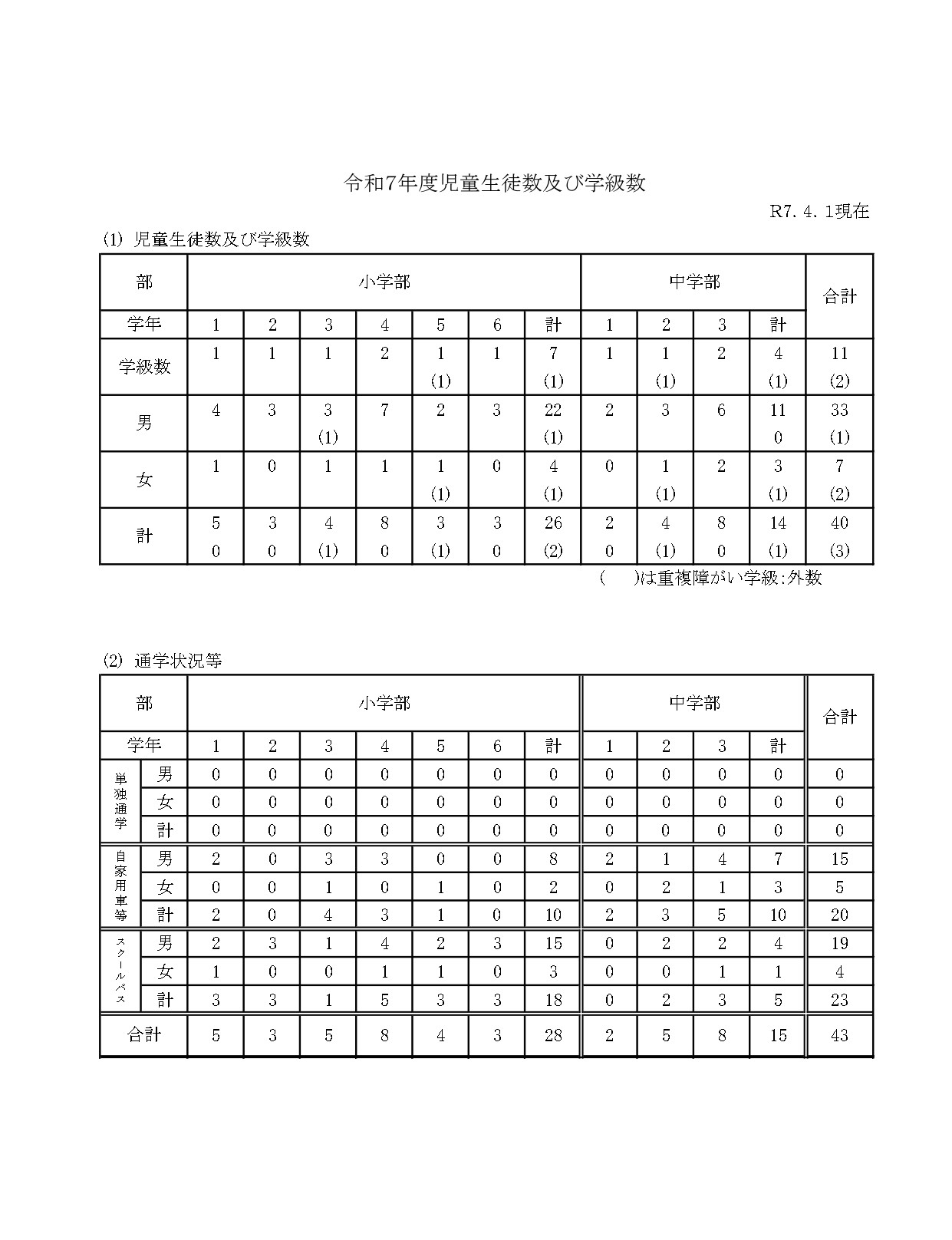 児童生徒数・学級数_page-0001