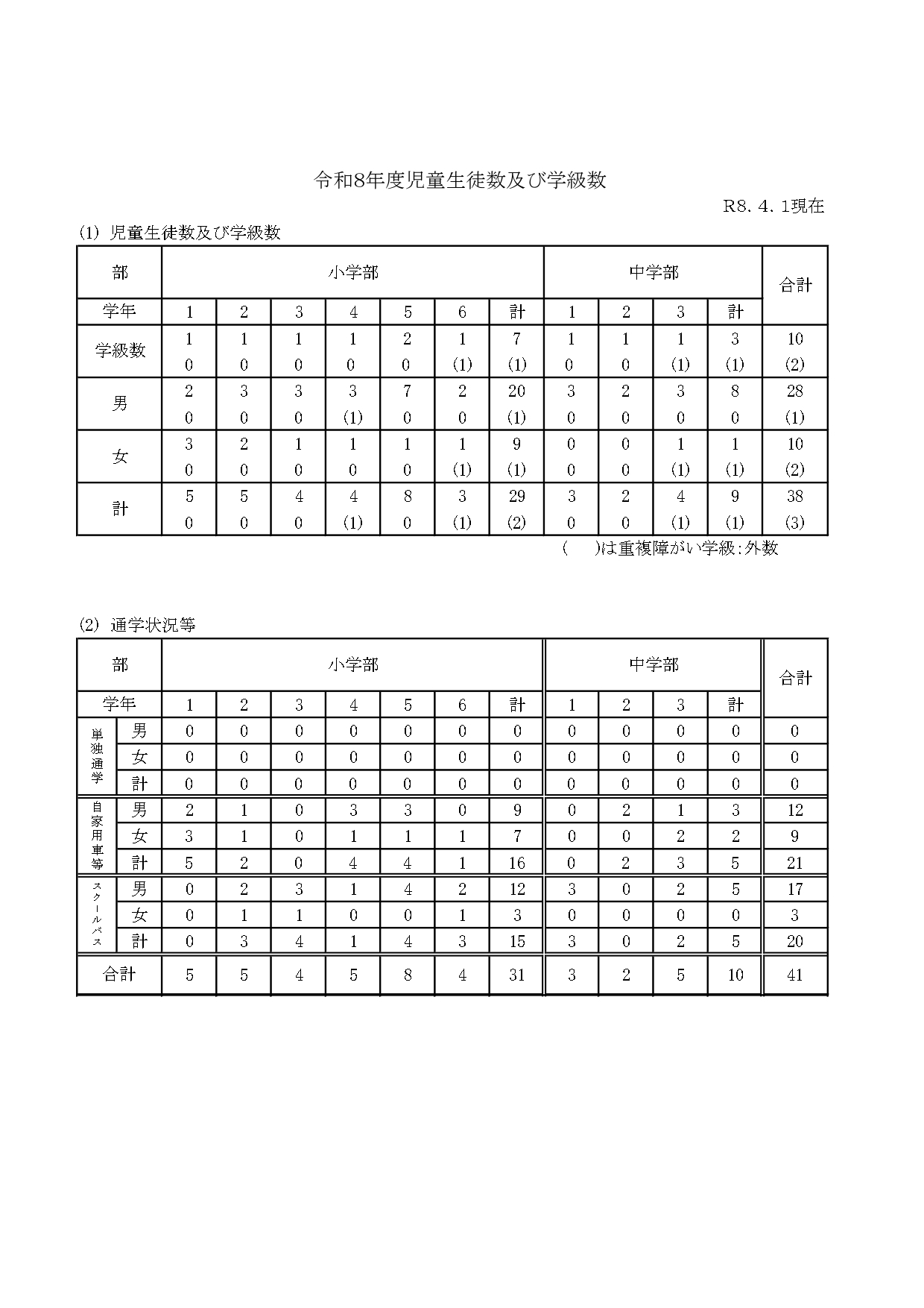 R8児童生徒数・学級数HP_page-0001 (1)